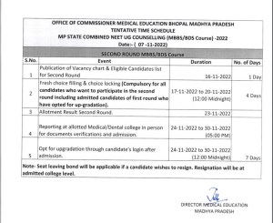 MP NEET UG 202