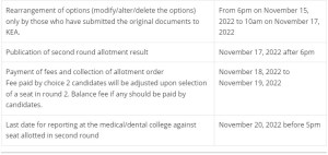 Karnataka NEET PG counselling 2022 round 2 schedule