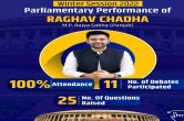 Raghav Chadha