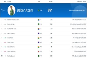 Men's ODI Batting Rankings