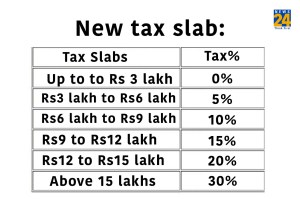 Budget 2023