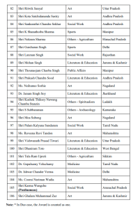 Padma Awards 2023, Padma Award Winner List, Mulayam Singh Yadav, Draupadi Murmu, Raveena Tondon, Kumar Manglam Birla, Zakir Husain 