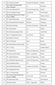 Padma Awards 2023, Padma Award Winner List, Mulayam Singh Yadav, Draupadi Murmu, Raveena Tondon, Kumar Manglam Birla, Zakir Husain 