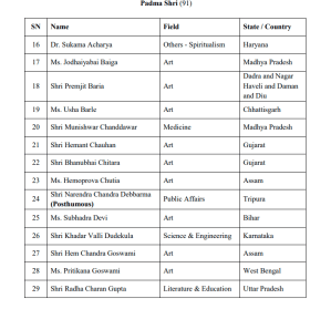 Padma Awards 2023, Padma Award Winner List, Mulayam Singh Yadav, Draupadi Murmu, Raveena Tondon, Kumar Manglam Birla, Zakir Husain 