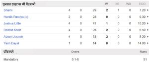 Gujarat titans bowling
