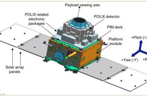 ISRO Xposat Mission
