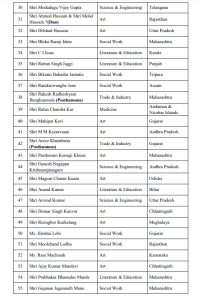 Padma Awards 2023, Padma Award Winner List, Mulayam Singh Yadav, Draupadi Murmu, Raveena Tondon, Kumar Manglam Birla, Zakir Husain 