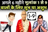 Kaalchakra, Pandit Suresh Pandey, Jyotish tips, ank jyotish, numerology horoscope, ank jyotish rashifal, mulank 1,