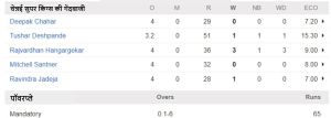 chennai super kings bowling