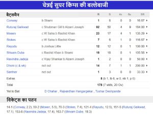 chennai super kings innings