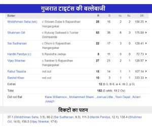 gujarat titans innings