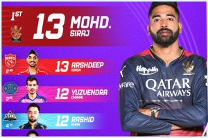 IPL 2023 Purple Cap