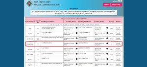 BJP candidate, Jayanagar Constituency, Jayanagar result, karnataka election result, CK Ramamurthy 