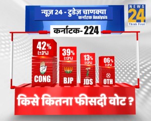 Exit Poll, Karnataka election results, News 24 election result, Karnataka analysis, News 24-Chanakya Today