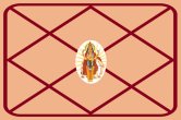 Horosocpe tips, guru ke upay, guru grah, jyotish tips,