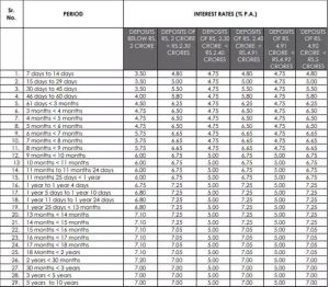 INTEREST RATE