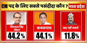 PEACS Media News24 Opinion Poll Survey