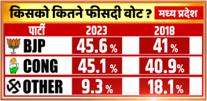 PEACS Media News24 Opinion Poll Survey