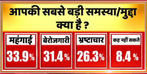 PEACS Media News24 Opinion Poll Survey