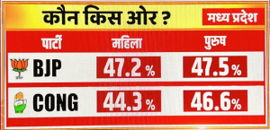 PEACS Media News24 Opinion Poll Survey