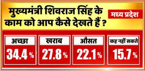 PEACS Media News24 Opinion Poll Survey