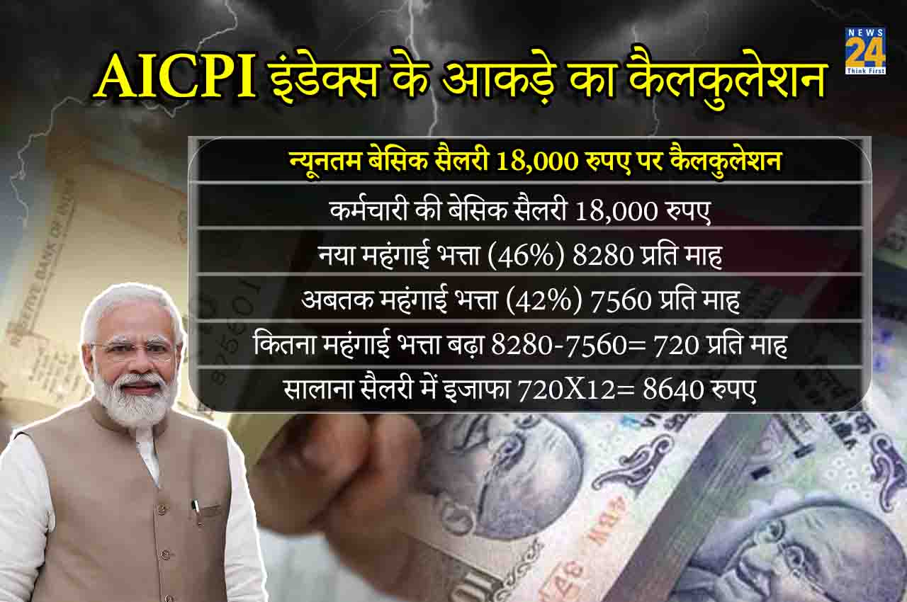 7th Pay Commission DA Hike
