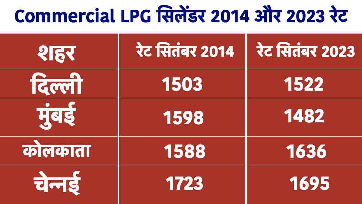 LPG Gas Cylinder