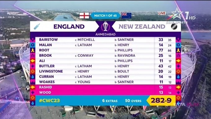 world-cup-2023-eng-vs-nz