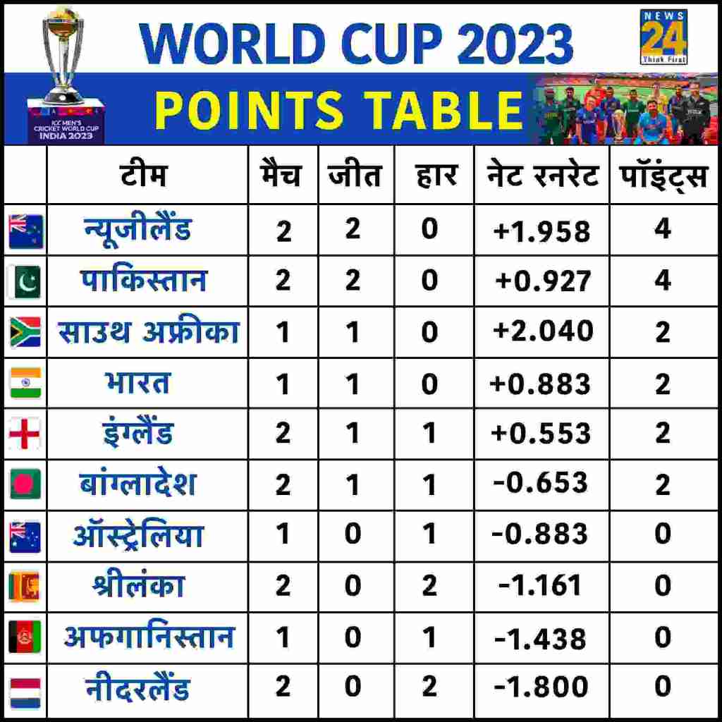 WORLD CUP TABLE POINTS