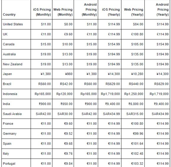 X Subscription Plans