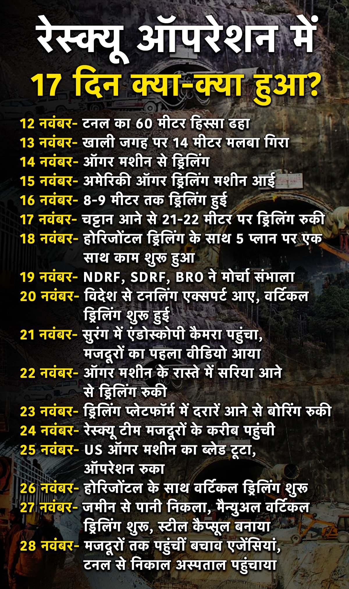Uttarakhand Tunnel Rescue Operation