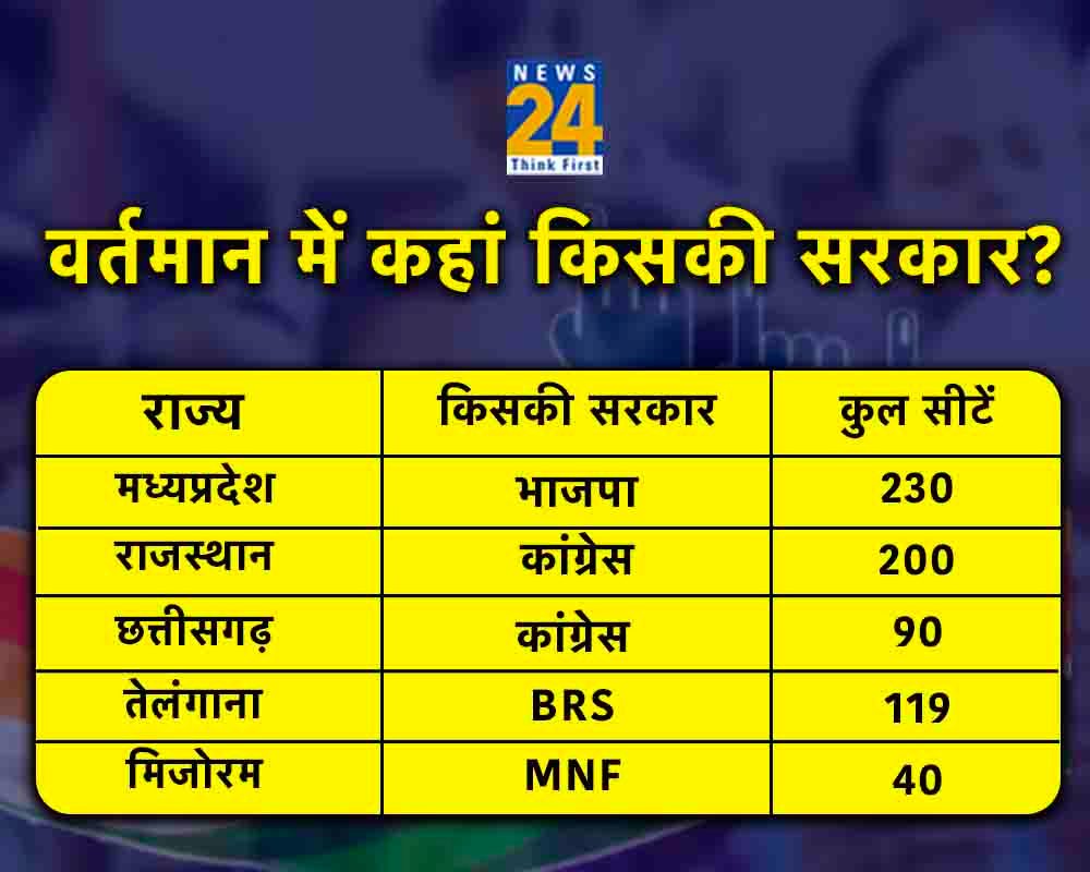 Assembly Election 2023