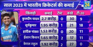 Indian Cricketers Earnings 2023 