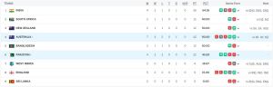WTC 2023-25 Points Table