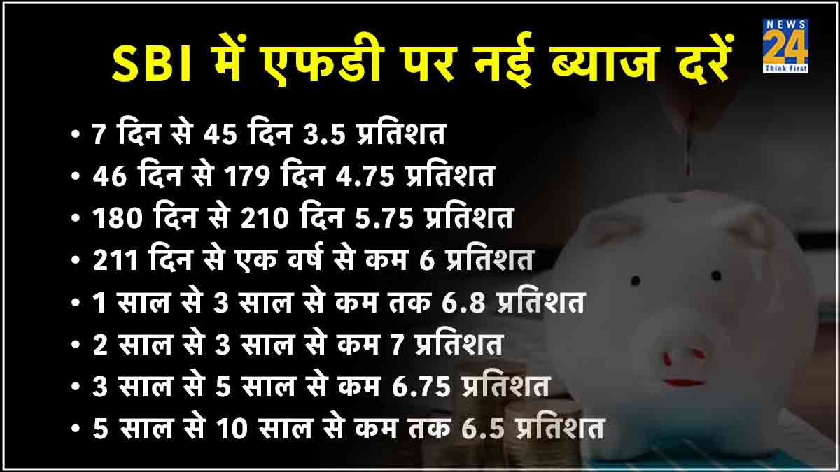 New interest rates on FD in SBI