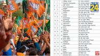 bjp bihar candidates list lok sabha election 2024