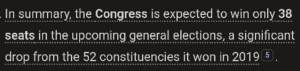 AI Prediction About Congress' Performance in Lok Sabha Election 2024