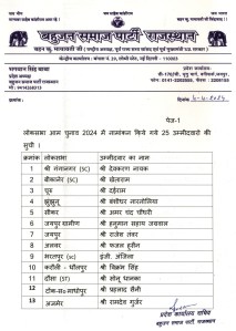 BSP-List