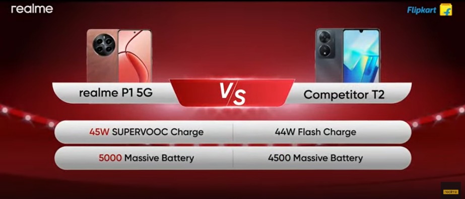 Realme P Series 5G