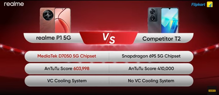 Realme P Series 5G