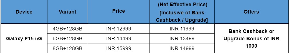 Samsung Galaxy F15 5G price