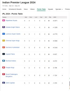 IPL 2024 RCB vs MI Bengaluru loss against Mumbai Indians points table change 