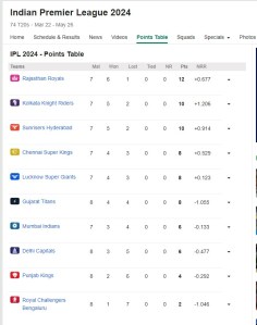 IPL 2024 RCB Royal Challengers Bengaluru Still Qualify For Play off Know Equation