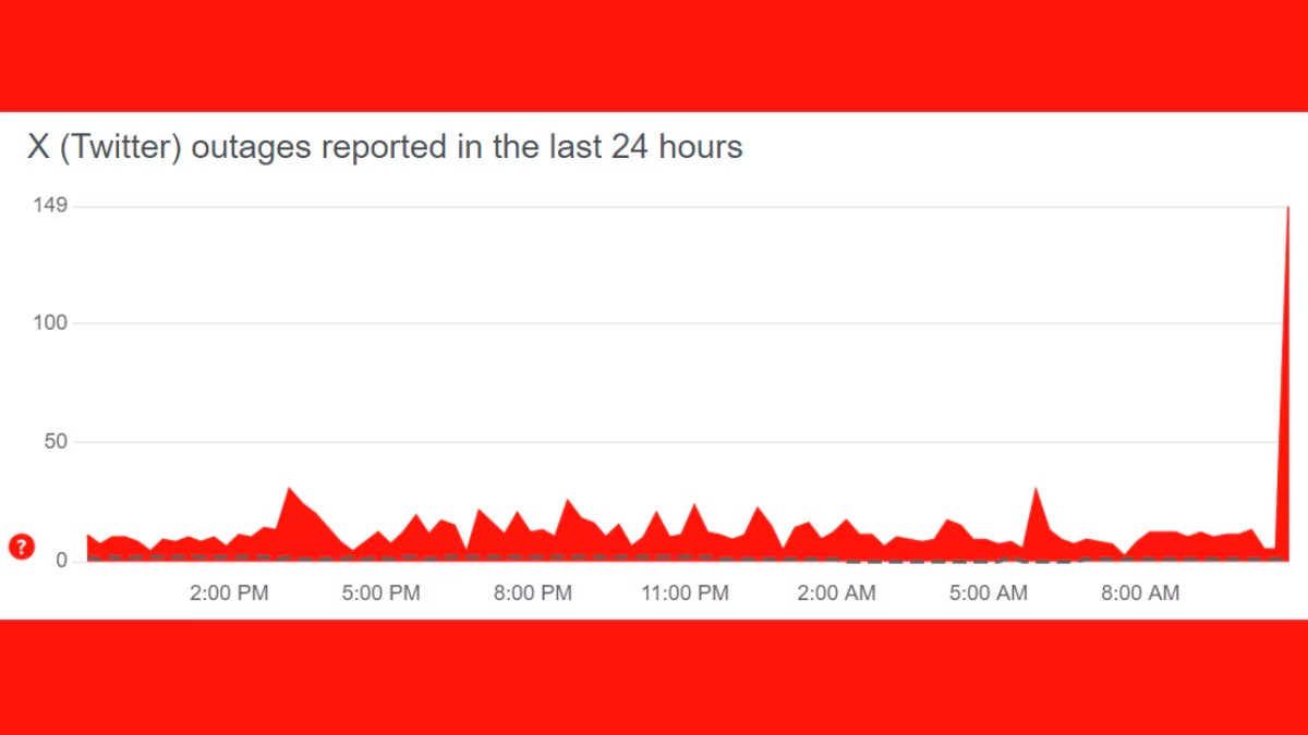 Twitter X Down