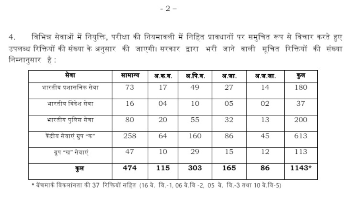 UPSC Result 2023