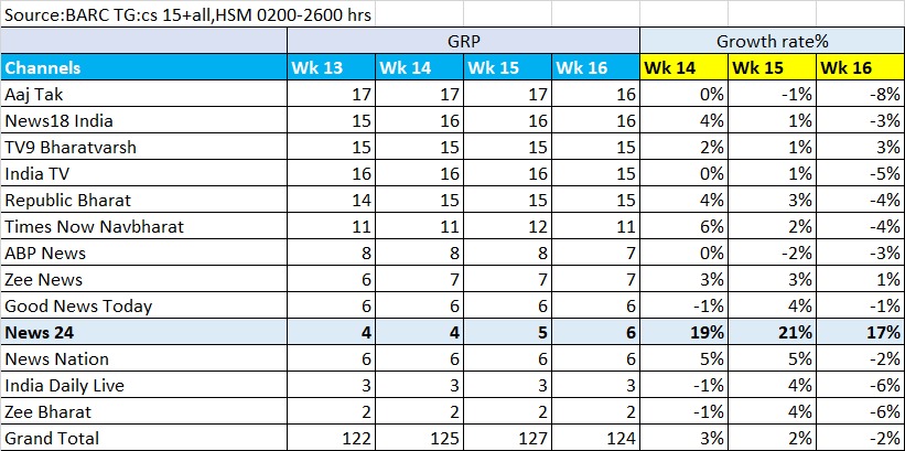 BARC Rating