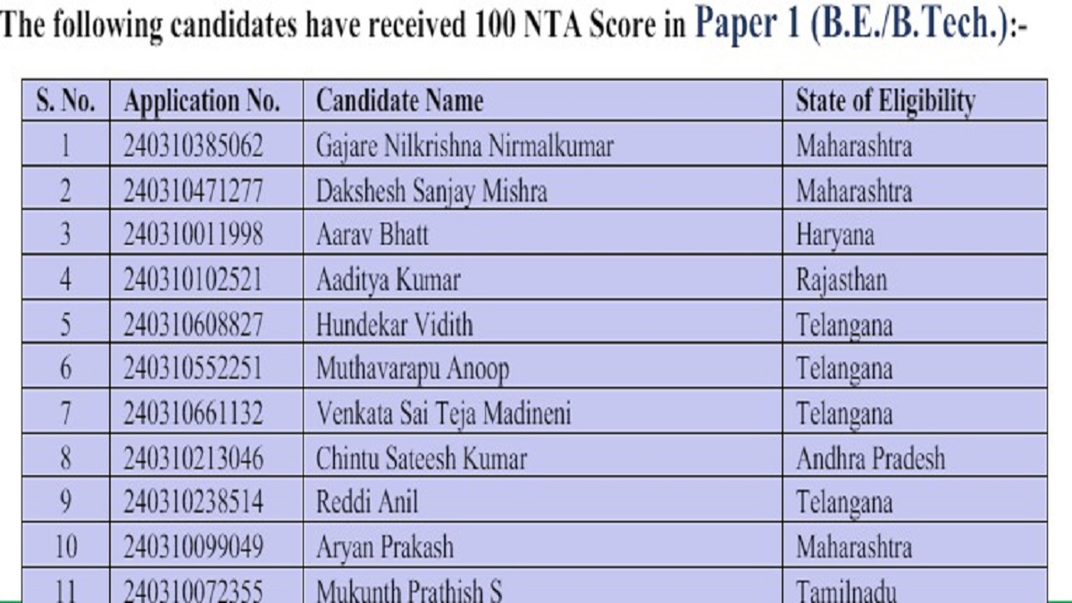 jee result