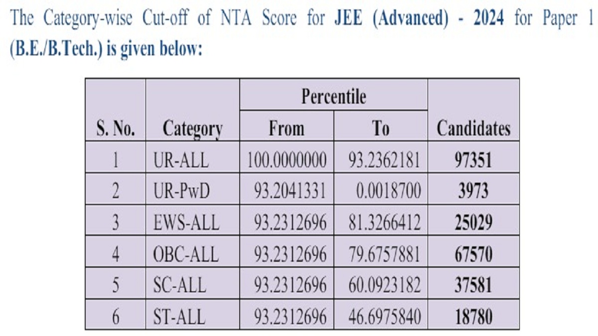 jee result