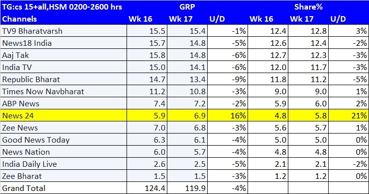 BARC Rating