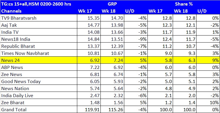 BARC Rating